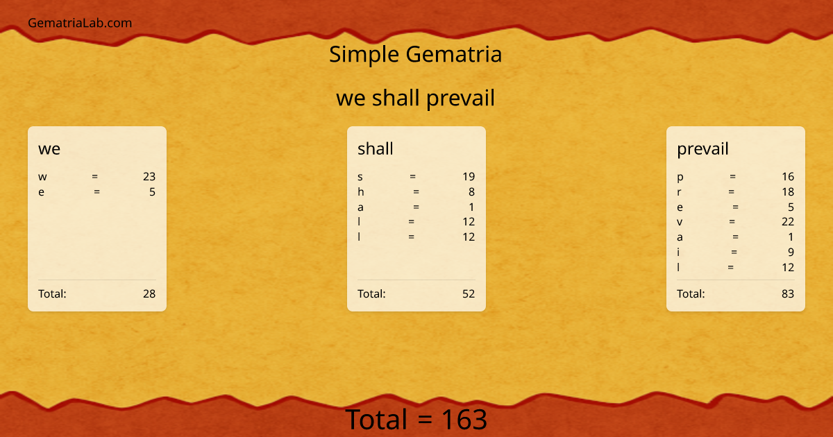 we shall prevail in simple Gematria